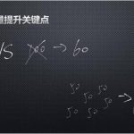 个人对seo概念的理解-冷眸生活