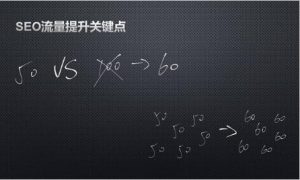 个人对seo概念的理解-冷眸生活
