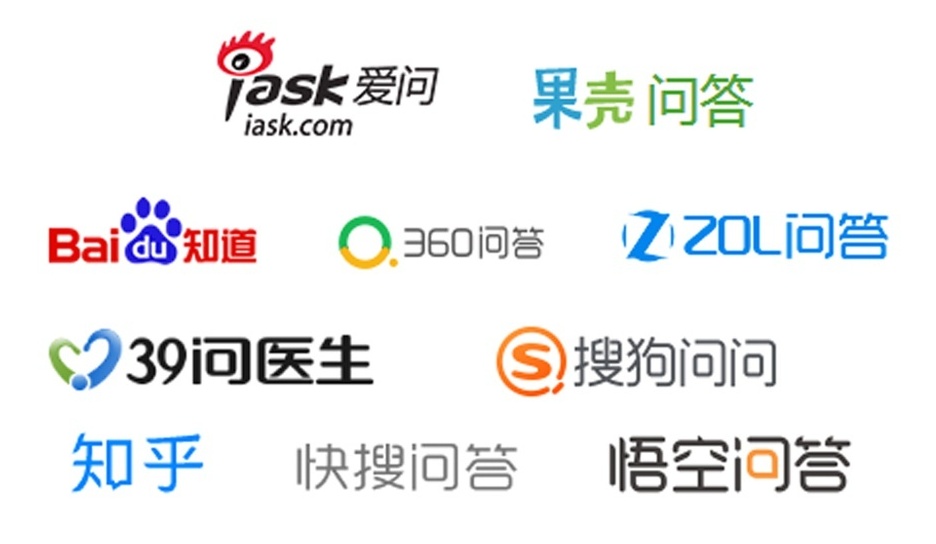 图片[1]-问答引流是什么？问答引流该怎么做？-冷眸生活