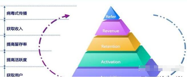 图片[2]-浅谈视频推广的方法有哪些？短视频推广渠道有哪些呢？-冷眸生活
