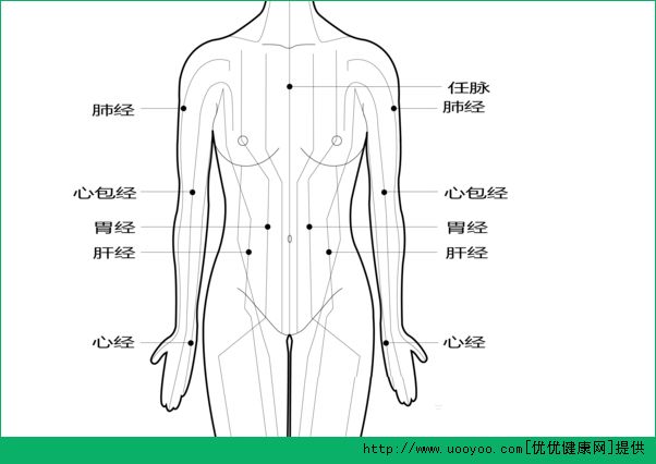 奇恒之腑指的是什么意思-冷眸生活